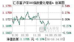 025378基金盘中实时估值图