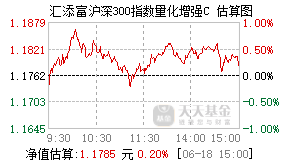 025379基金盘中实时估值图