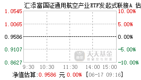 025380基金盘中实时估值图