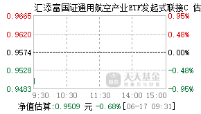 025381基金盘中实时估值图