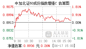 025384基金盘中实时估值图
