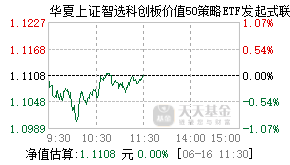 025396基金盘中实时估值图