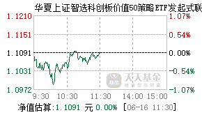 025397基金盘中实时估值图