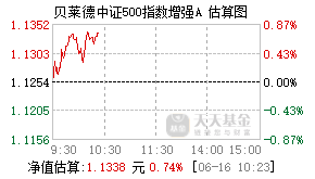 025418基金盘中实时估值图