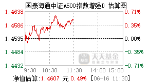 025420基金盘中实时估值图