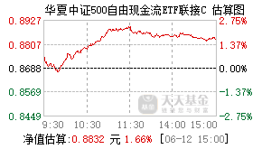 025424基金盘中实时估值图