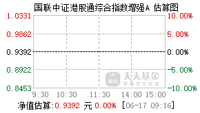 025426基金盘中实时估值图