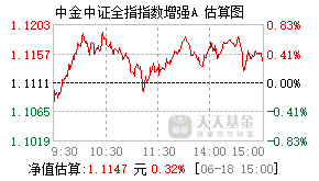 025430基金盘中实时估值图