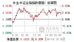 025431基金盘中实时估值图