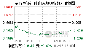 025432基金盘中实时估值图