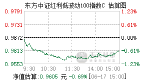 025433基金盘中实时估值图