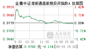 025435基金盘中实时估值图