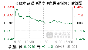 025436基金盘中实时估值图