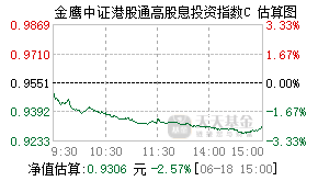 025437基金盘中实时估值图