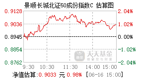 025444基金盘中实时估值图