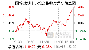 025452基金盘中实时估值图