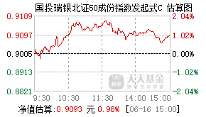 025456基金盘中实时估值图