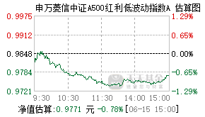 025457基金盘中实时估值图
