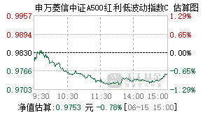 025458基金盘中实时估值图