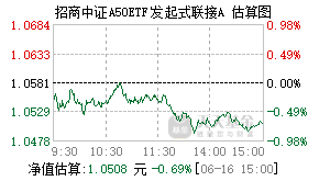 025474基金盘中实时估值图