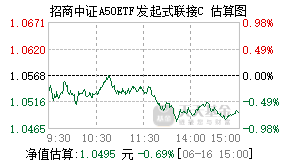 025475基金盘中实时估值图