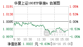 025478基金盘中实时估值图