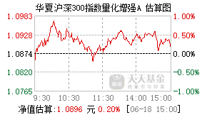 025480基金盘中实时估值图
