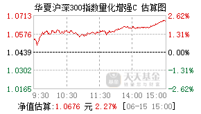025481基金盘中实时估值图