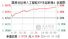 025492基金盘中实时估值图
