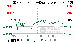 025493基金盘中实时估值图