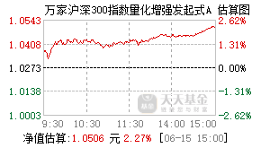 025501基金盘中实时估值图