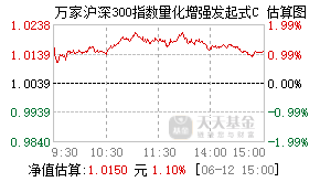025502基金盘中实时估值图