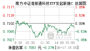 025504基金盘中实时估值图