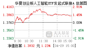 025505基金盘中实时估值图