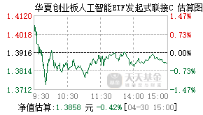 025506基金盘中实时估值图