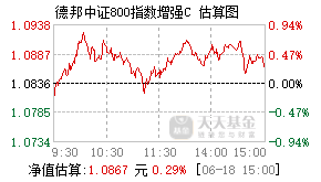 025514基金盘中实时估值图