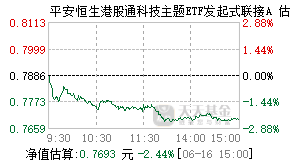 025525基金盘中实时估值图