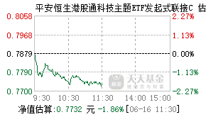 025526基金盘中实时估值图