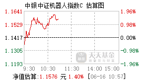 025552基金盘中实时估值图