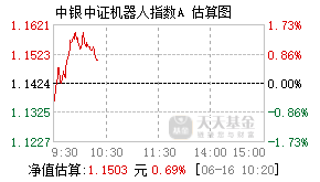 025553基金盘中实时估值图