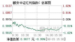 025571基金盘中实时估值图