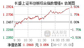 025576基金盘中实时估值图