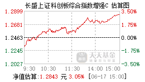 025577基金盘中实时估值图