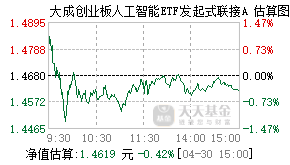025652基金盘中实时估值图