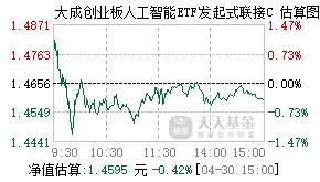 025653基金盘中实时估值图