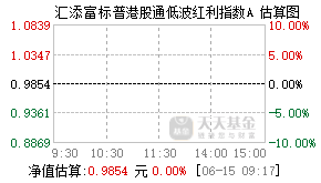 025661基金盘中实时估值图