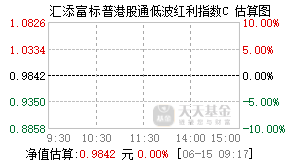 025662基金盘中实时估值图
