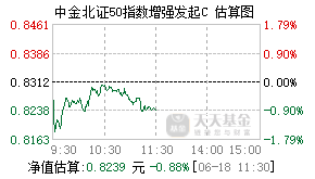 025665基金盘中实时估值图