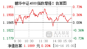 025675基金盘中实时估值图