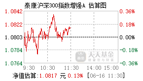 025676基金盘中实时估值图